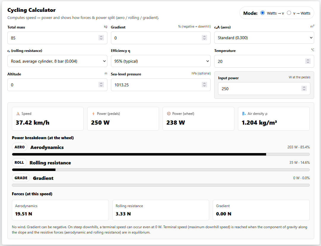 Cover: Watt ↔ Geschwindigkeit Rechner: So nutzt du cwA, Steigung & Luftdichte für bessere Pacing-Entscheidungen