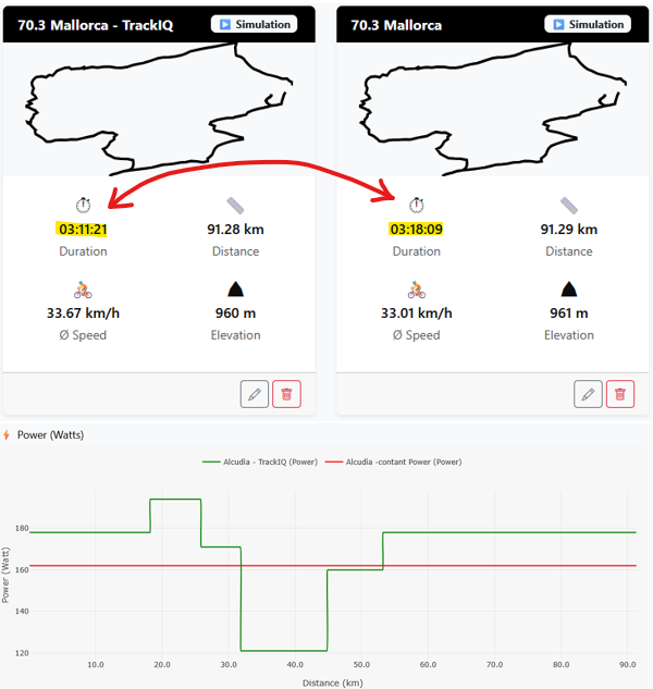 Cover: TrackIQ – Smarter Power, Faster Rides