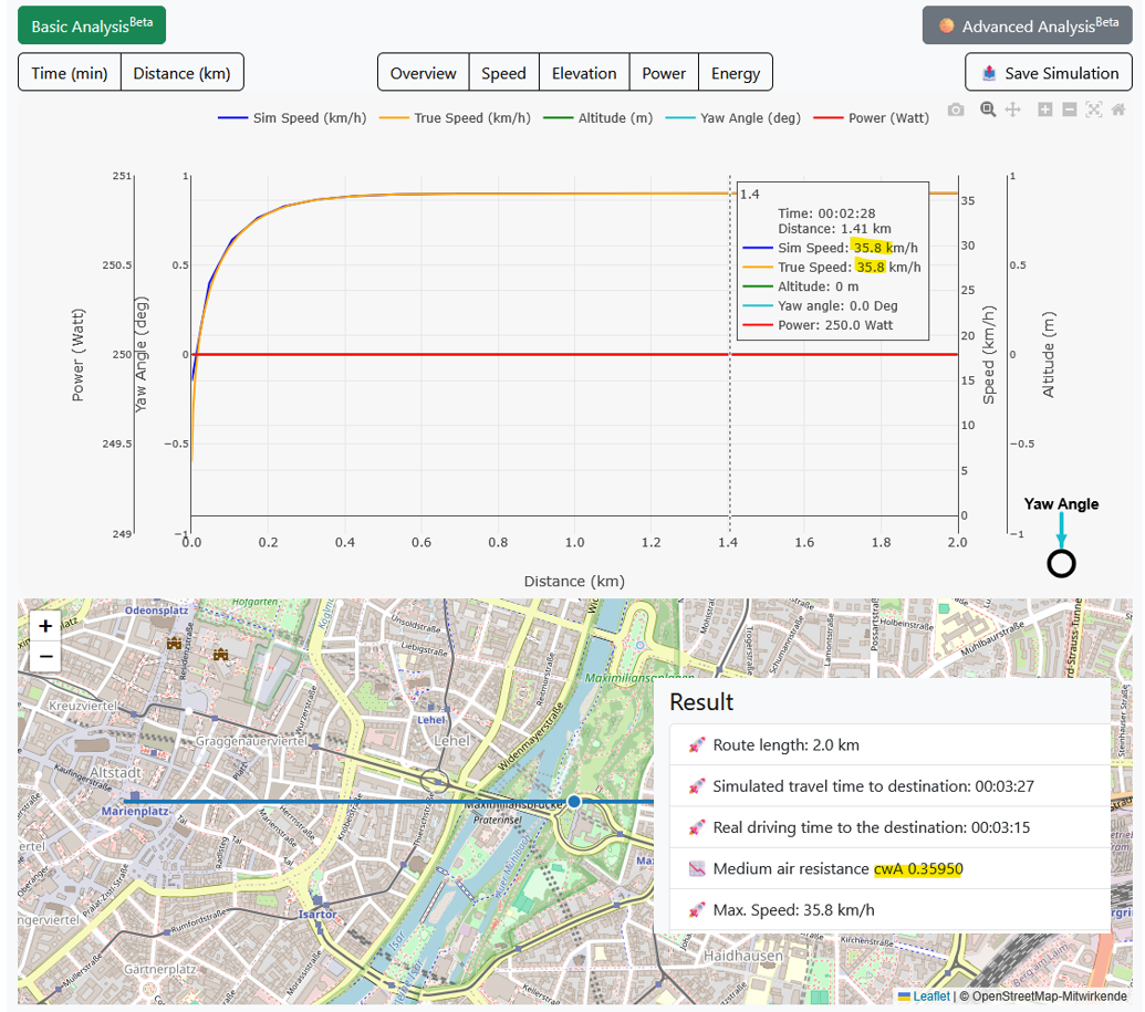 Cover: Data Integrity – How We Ensure the Accuracy of Our Simulations