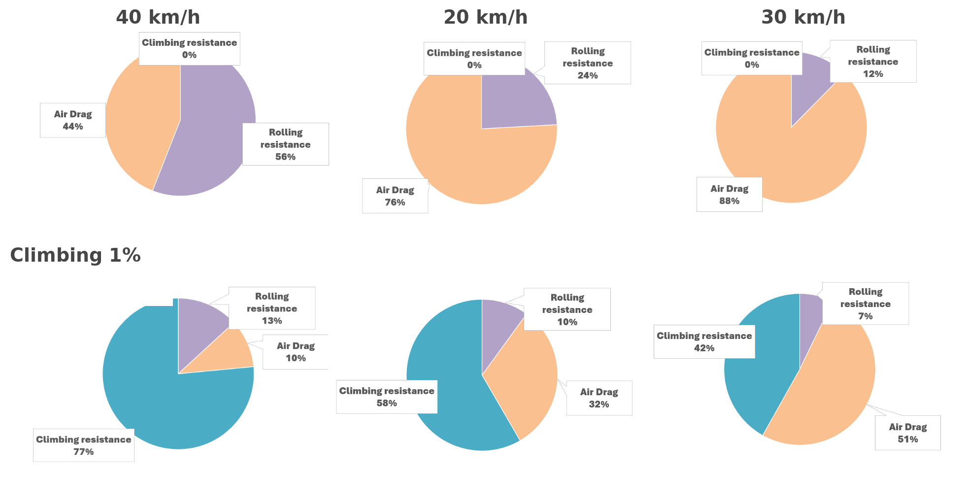 Cover: Luftwiderstand im Radsport – der unsichtbare Bremser