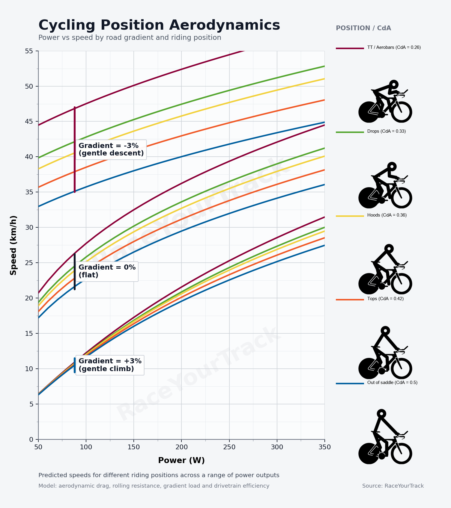 Cover: Triathlon Aero Position: How Much Does a Lower Position Really Save?
