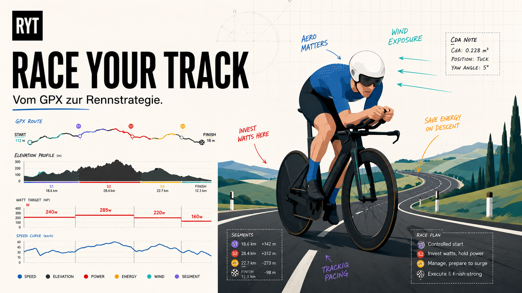 Cover: 10 Watts More or 10 lb Less: What Actually Makes You Faster on the Ironman Bike Course?