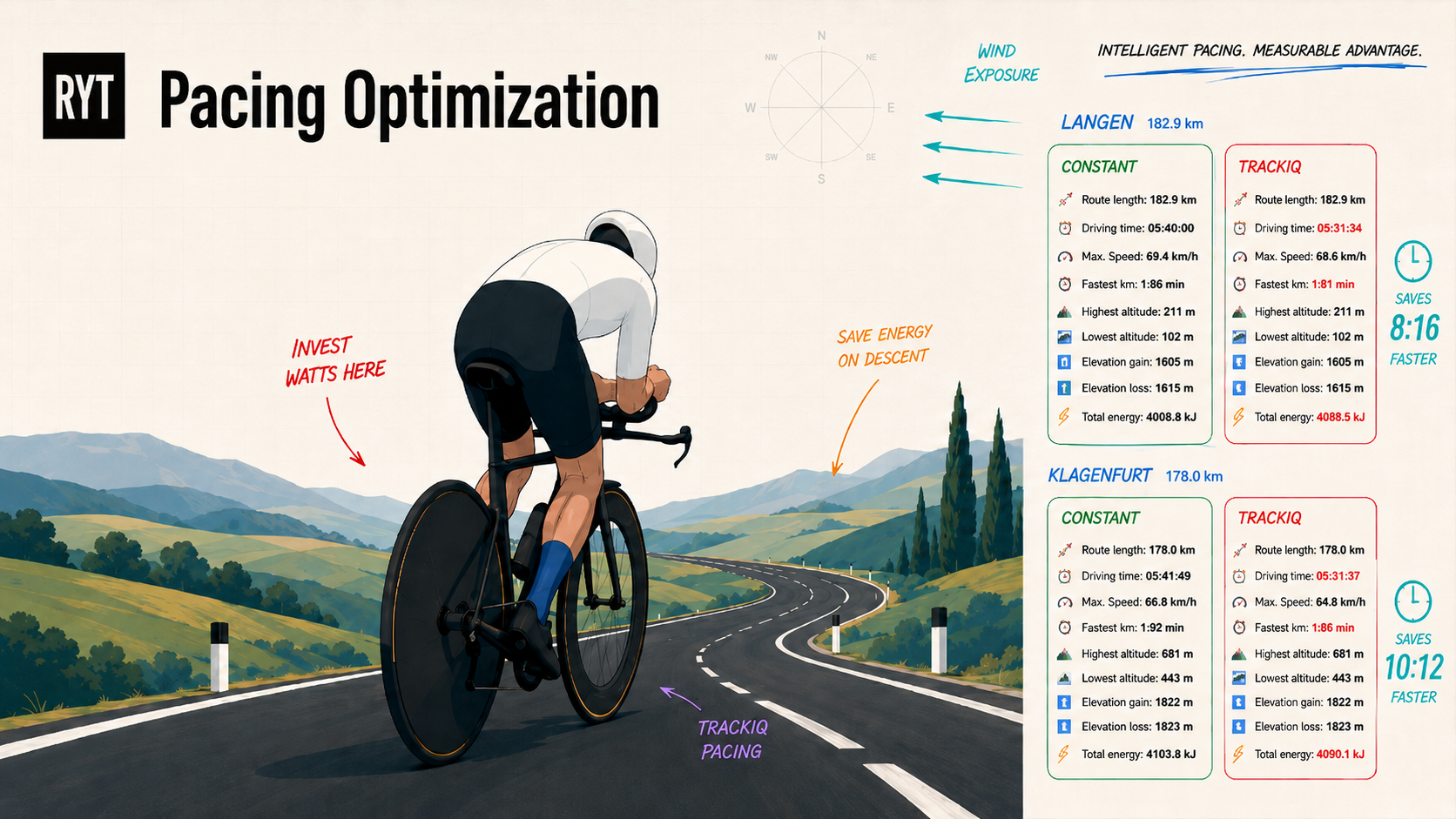 Cover: Pacing Optimization on IRONMAN Courses: How TrackIQ Saves Real Minutes at the Same Effort